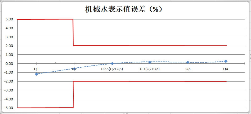 流量参数.jpg