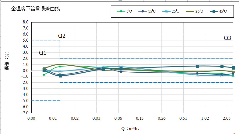 全温度误差曲线.png